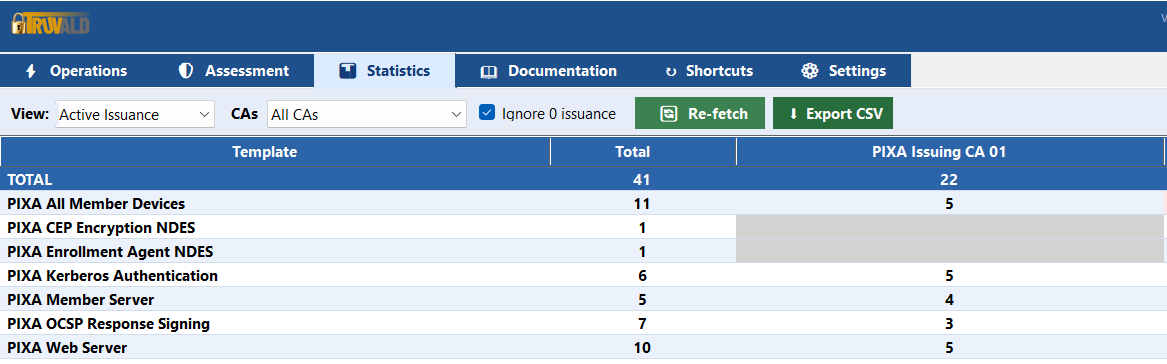 Statistics — Findings Matrix